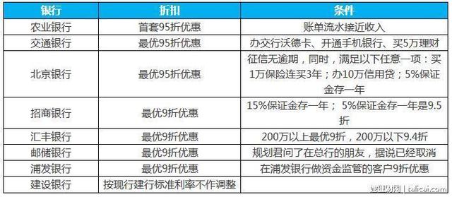 上海热线财经频道-- 最新购房优惠政策大集合: