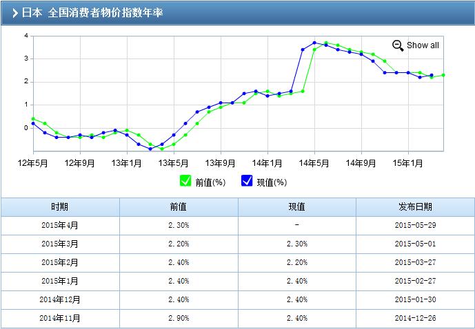 全球股票总市值超gdp 暴跌随时到来