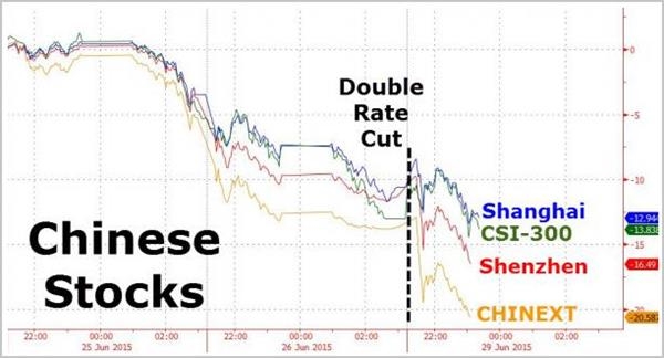 上海热线财经频道-- 外媒:中国股市最危险的是