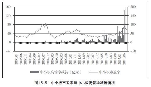 上海热线财经频道-- 郎咸平:近期股市下跌的原