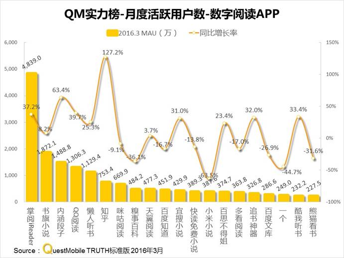 实力榜:总用户量突破9.27亿,微信、QQ、淘宝M
