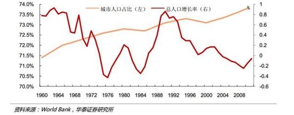 上海热线财经频道--德国人收入20年增长了3倍