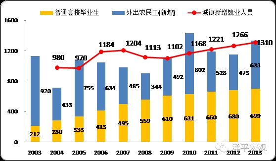 计算人口红利_中国社会科学院研究生院蔡昉 拨开经济悲观论的雾霾 7月21日 中