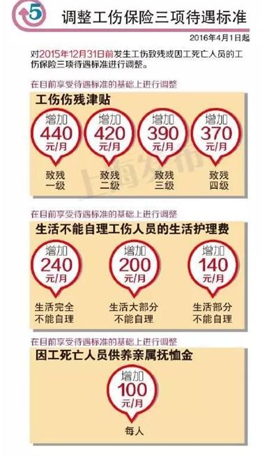 上海热线财经频道--上海人要涨工资啦 2016年