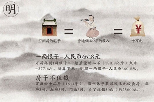 上海热线财经频道--假如有10万元现金 回到古代
