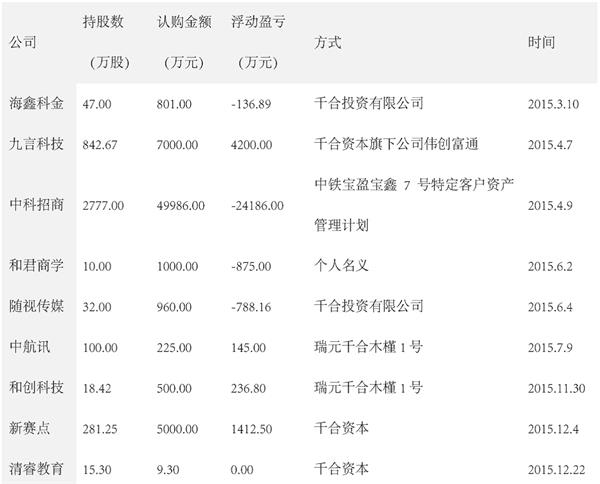白糖期货一个点多少钱,盈亏如何计算?-白糖一
