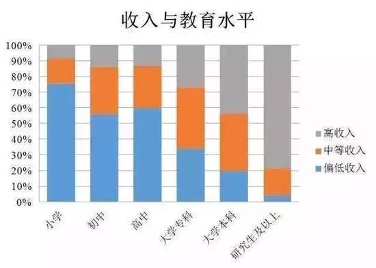 上海热线财经频道--年收入多少才算80后佼佼者