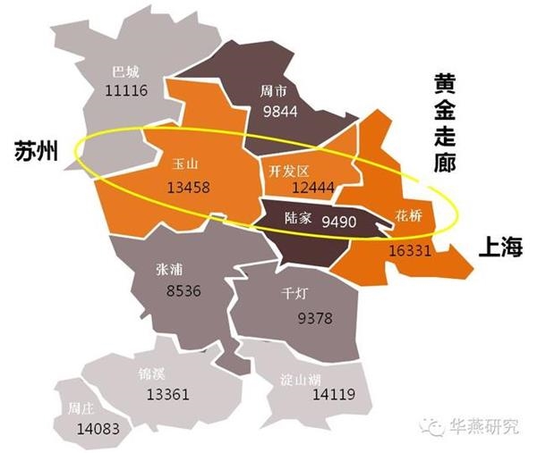 昆山房价要破3万逃离上海后路被切断