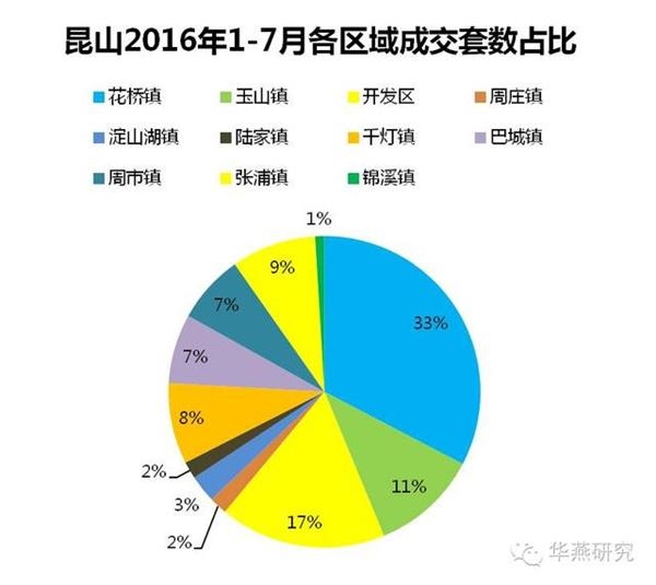 上海热线财经频道--昆山房价要破3万 逃离上海