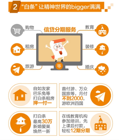 上海热线财经频道--线上 线下 京东金融白条解