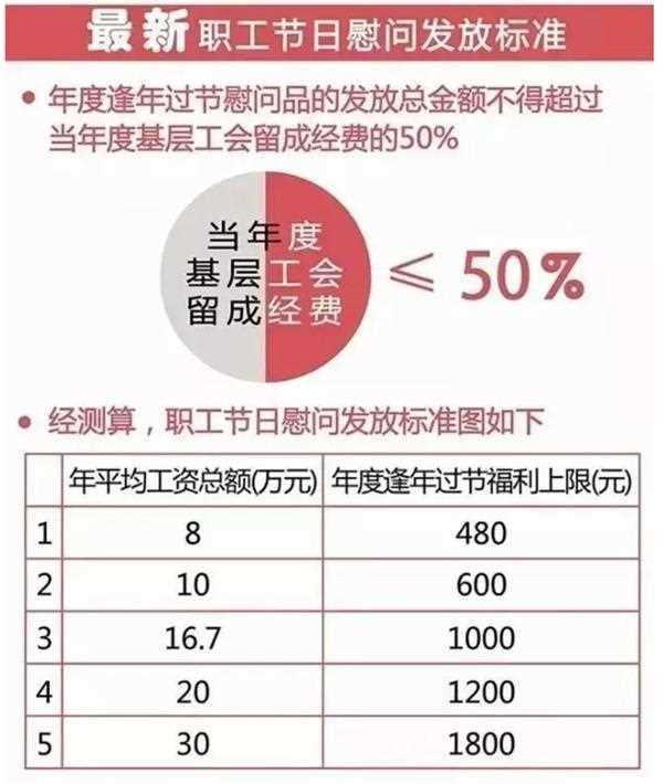2000年人均工资_人均工资总额(3)
