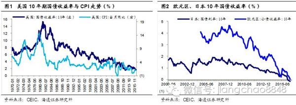 家央行实施负利率政策,包括丹麦,欧元区,瑞士,瑞典,日本以及匈牙利