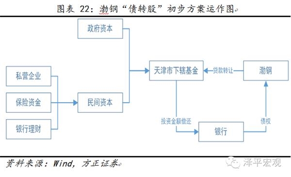 上海热线财经频道--任泽平谈债转股:短期缓释风