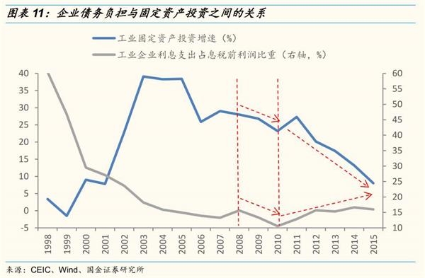 上海热线财经频道--国金证券:债转股对市场影响
