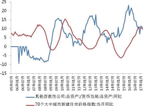 上海热线财经频道--国泰君安:中性偏紧的货币政