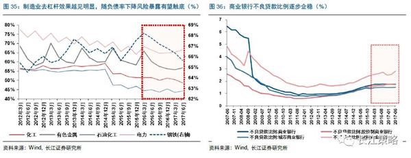 上海热线财经频道--长江策略:周期股景气持续向