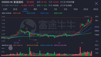 上海热线财经频道--富途证券高峰论坛:复星集团