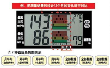 上海热线财经频道--松下电子血压计用科技呵护