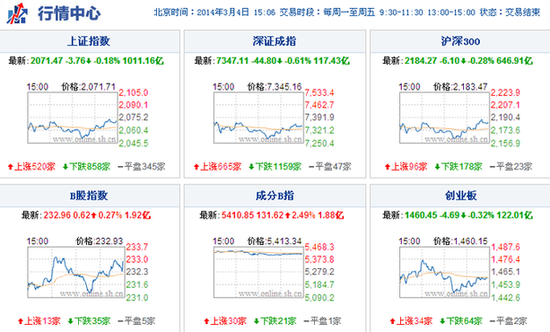 上海热线财经频道-- 杉杉股份涨停 主力疯狂抢