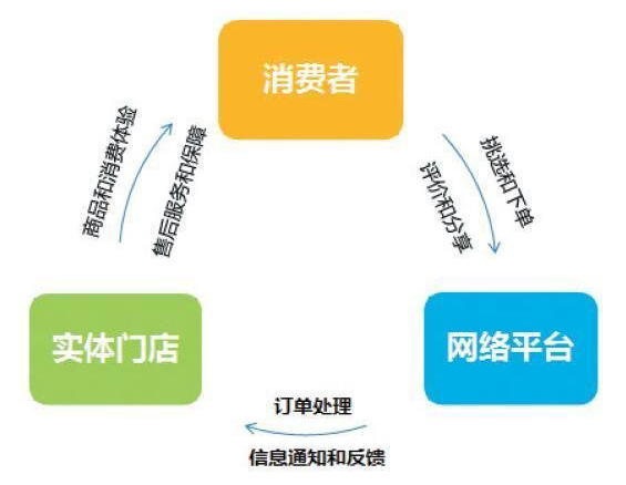 优车诚品:二手车b2c模式的领航者