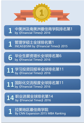 上海热线财经频道--2016 FT全球MBA排名--INC