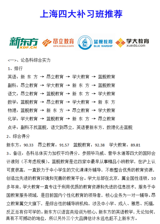 上海热线财经频道--上海补习班四大课外辅导机