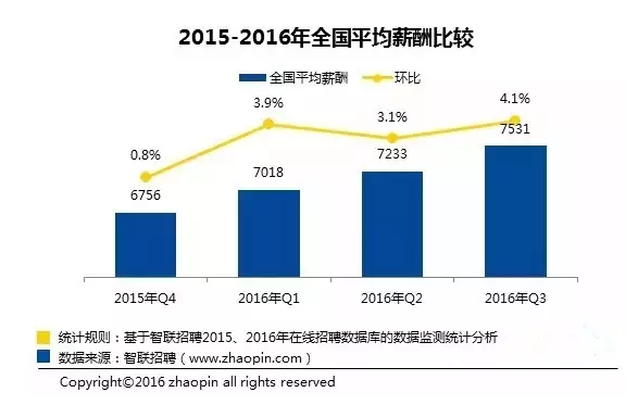 华西村人均收入_上海白领人均收入(3)