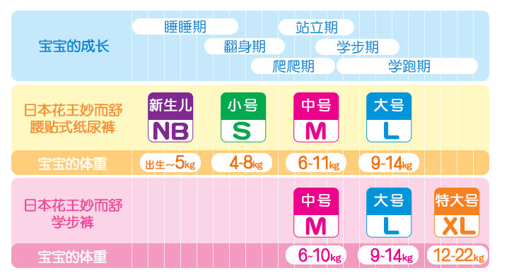 上海热线财经频道--花王纸尿裤同一码数,片数却