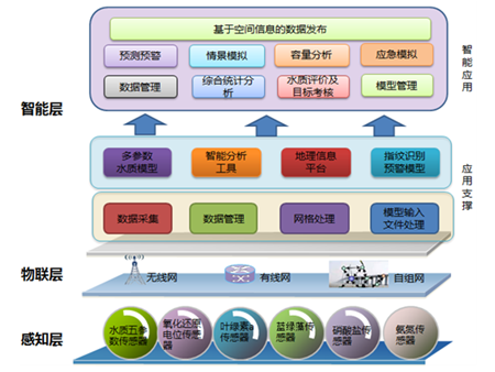 上海热线财经频道--智慧应用 基础能力,软通动