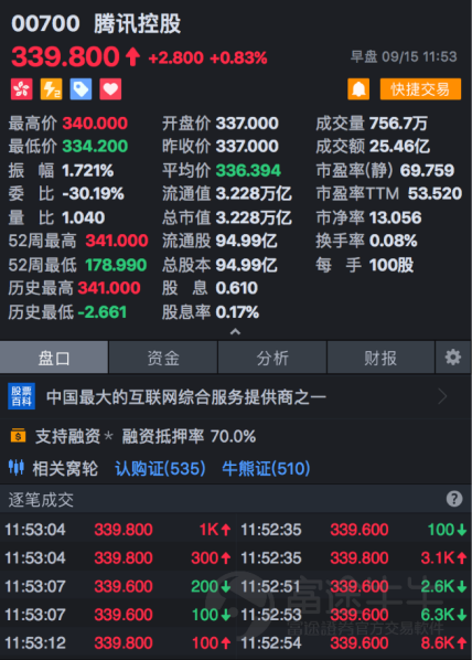 上海热线财经频道--苹果电脑如何优雅炒股?富