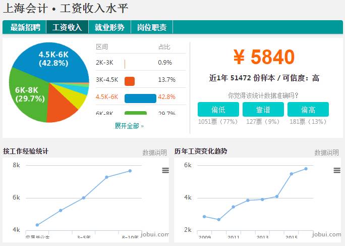 华西村人均收入_最新上海人均收入(3)