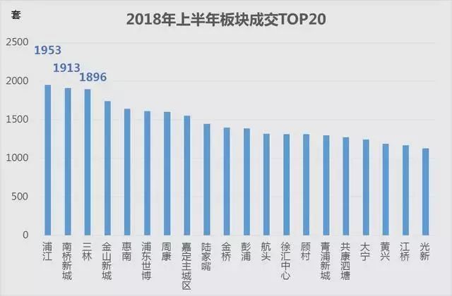 重大好消息!上海房价将改头换面?快看看你家涨
