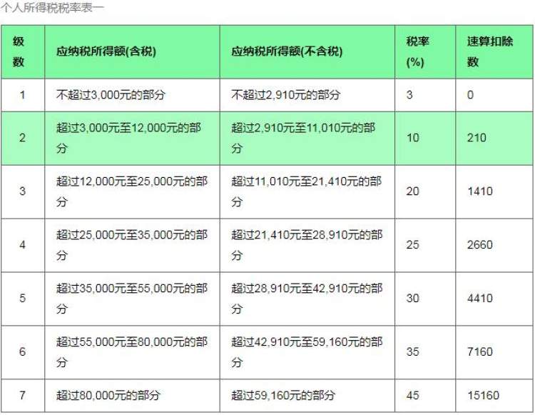 买房免个税是什么意思 IMGfc4dd44975b949354800622.jpeg