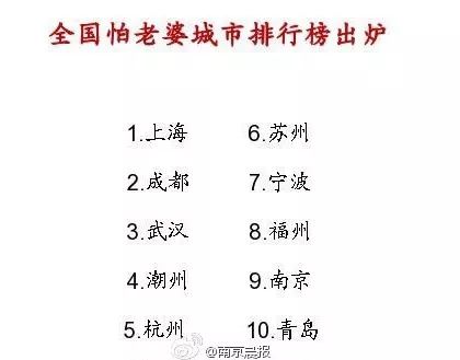 全国好男人省份排行榜_全国各省已婚好男人排名,每周“交公粮”频率首次大公开!