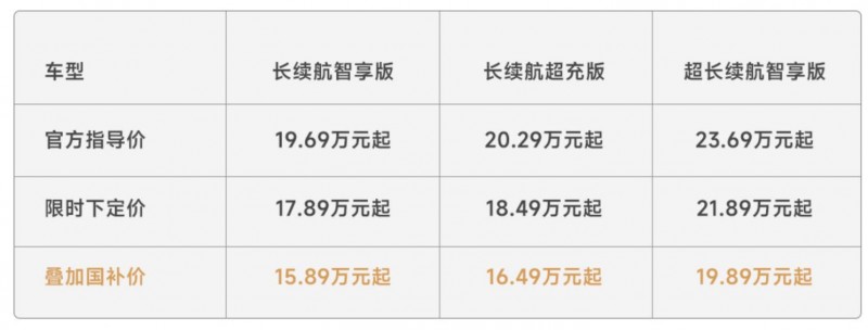 终身三电质保!岚图知音1月限时17.89万元起——上海热线