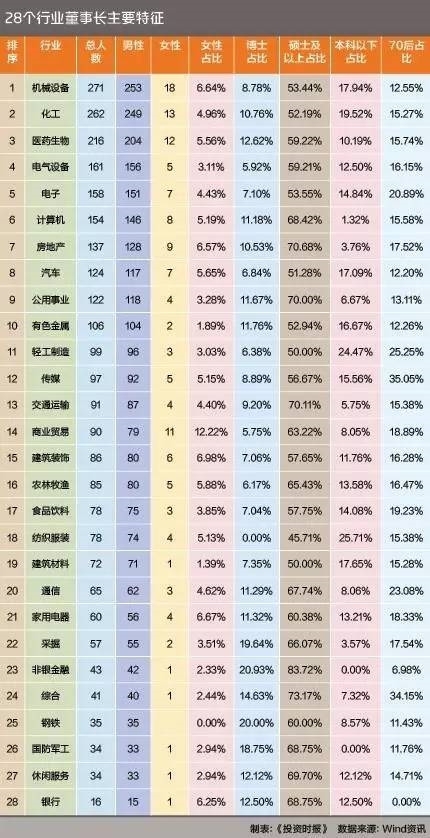 收入证明范本_支出收入表格_行业收入排行版