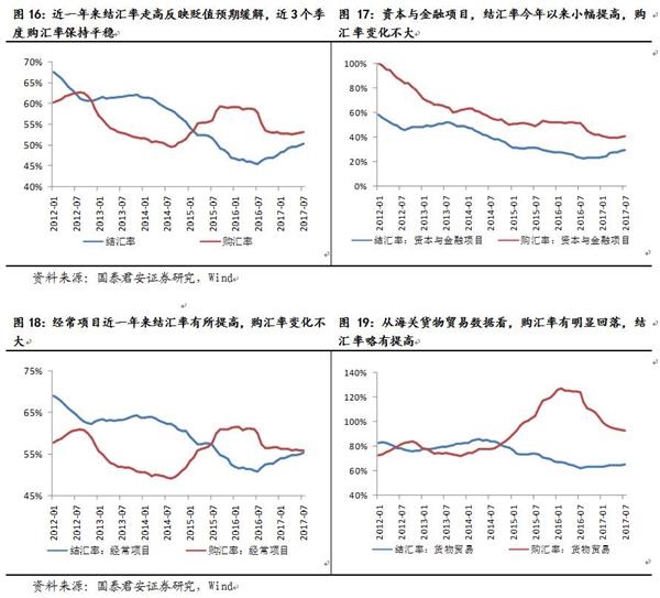 上海热线财经频道--国泰君安:人民币短期企稳
