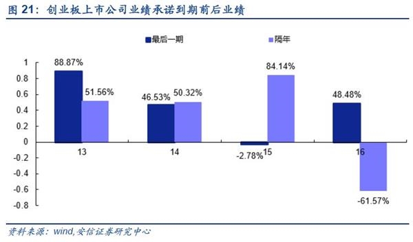 安信策略陈果:怎样识别个股高商誉减值风险?
