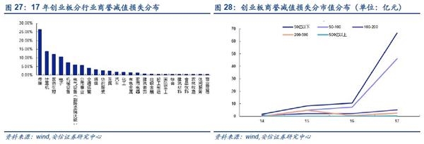 安信策略陈果:怎样识别个股高商誉减值风险?
