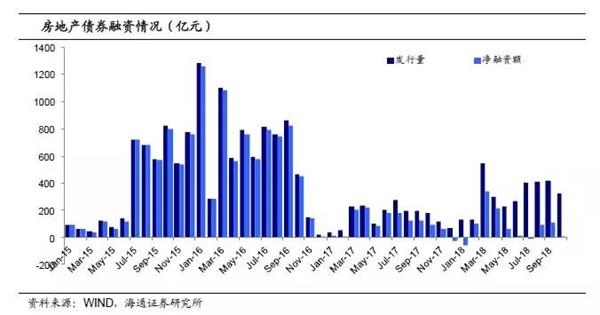 海通固收姜超:利率债收益率下行趋势不变 信用