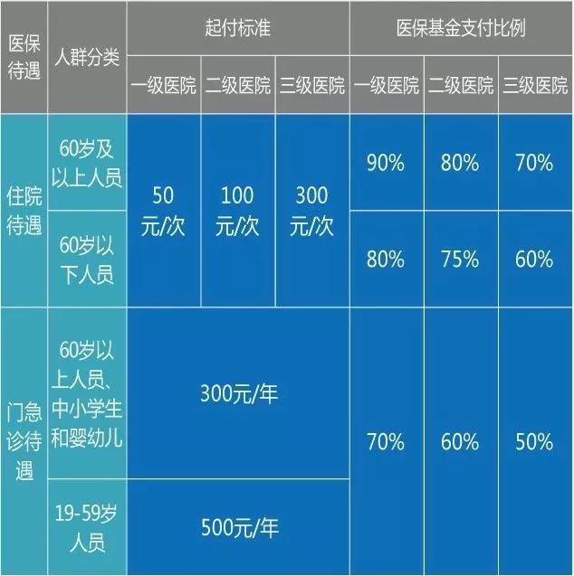 有社保卡的上海人注意啦!這件事趕緊辦,不然會有點麻煩.