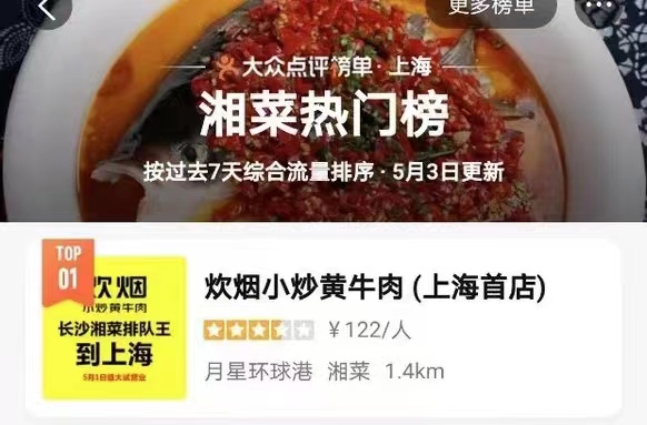 长沙湘菜排队王到上海 两天登顶大众点评上海湘菜热门榜榜首