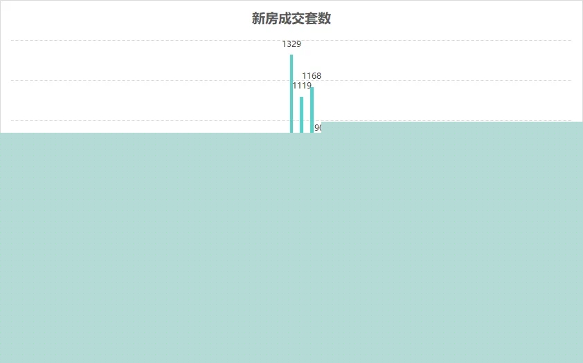 上海11月二手房成交已突破两万套 中介：税费调整后大标的成交可观——上海热线财经频道