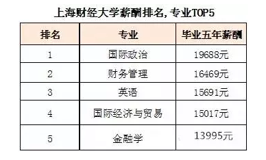银行存款日记账_毕业5年 收入存款(2)