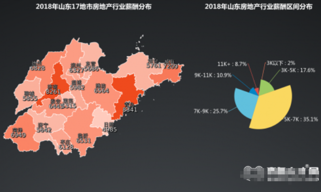 上海热线财经频道--齐鲁人才网:2018山东房地