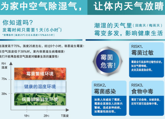 上海热线财经频道--用科技感恩用户,松下空调惠