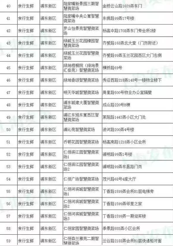 福利！二手房贷款年限放宽！上海买房更划算了！