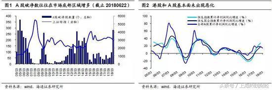 荀玉根：再次跌破3000点的估值更合理 大跌后机会到底在哪？