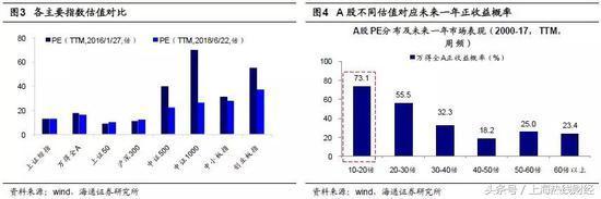 荀玉根：再次跌破3000点的估值更合理 大跌后机会到底在哪？