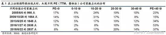 荀玉根：再次跌破3000点的估值更合理 大跌后机会到底在哪？